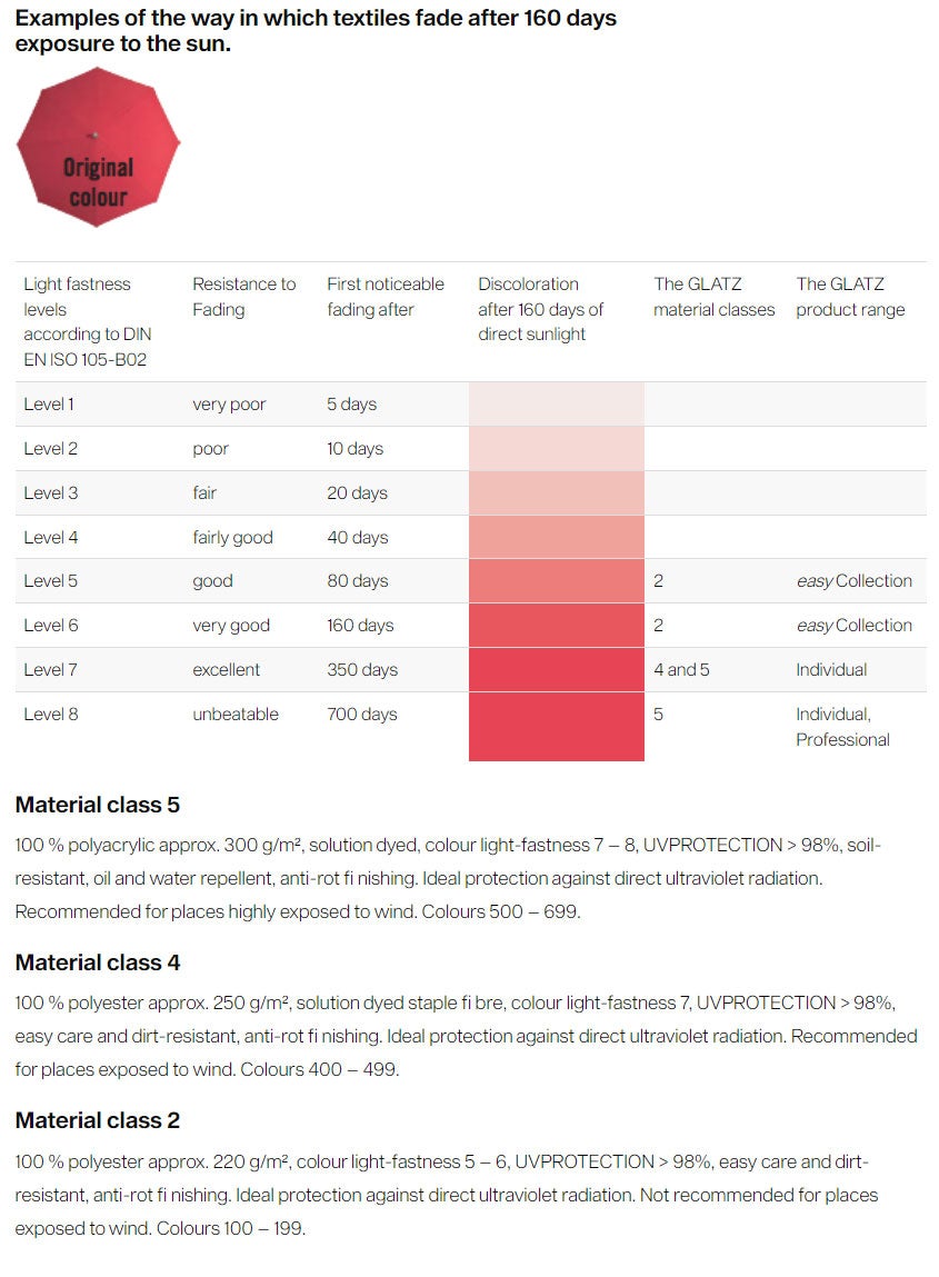 Sunwing Casa frihängande parasoll 270x270 cm kat.5 antracite alu / 667 platinum 