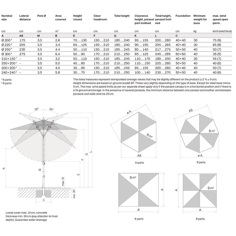 Alu-smart parasoll 200x200 cm kat.2 156 Pale grey